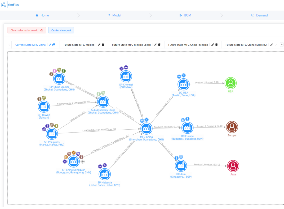 SimFlex schematic for designing optimized supply chains
