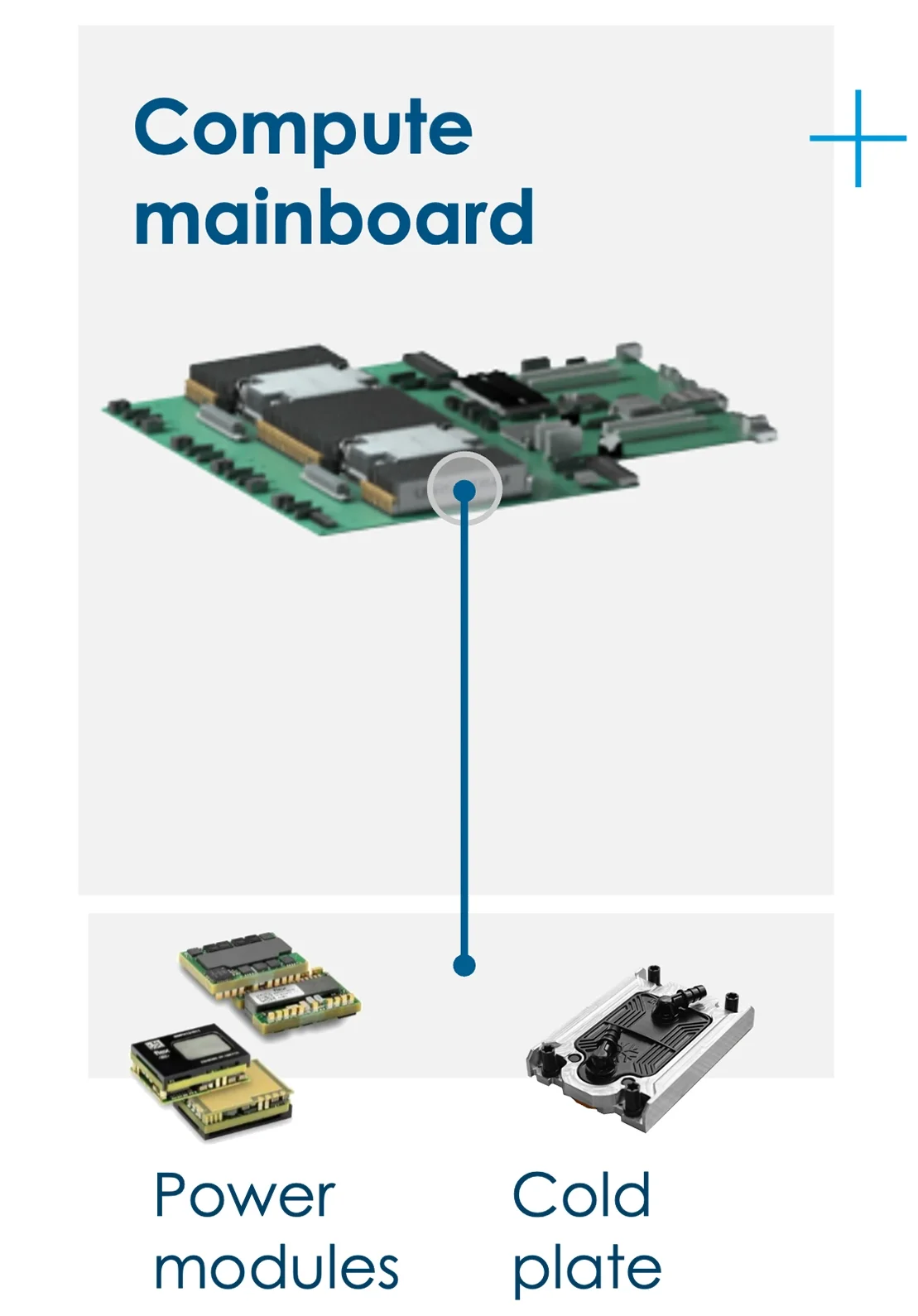 Compute mainboard using power modules and cold plate