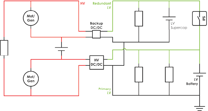Backup DC/DC Converter