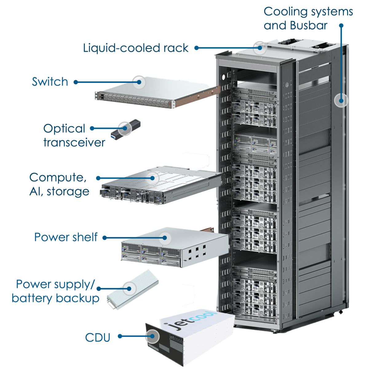 Integrated rack design