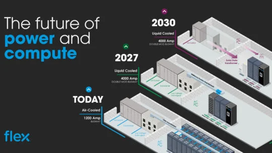 Unlocking data center growth through the convergence of power and compute