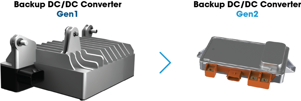 Gen2 development of Backup DC/DC Converter