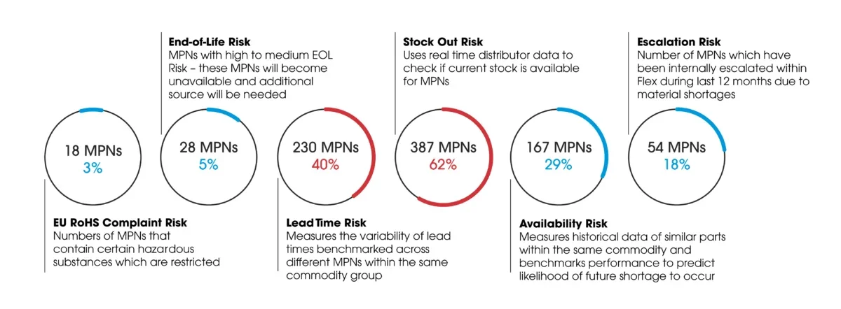 Joint Risk Management report example