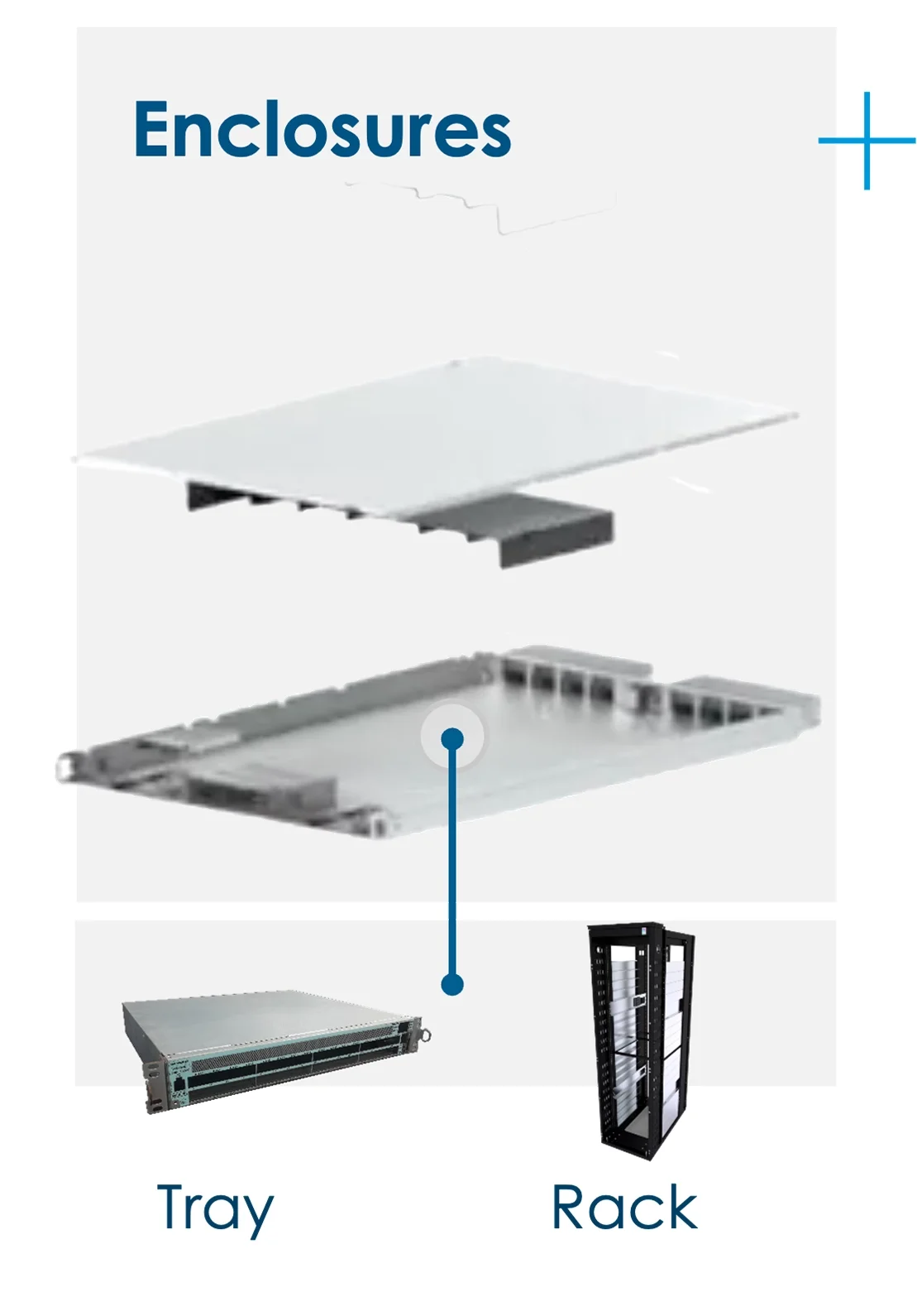 Enclosures using tray and rack