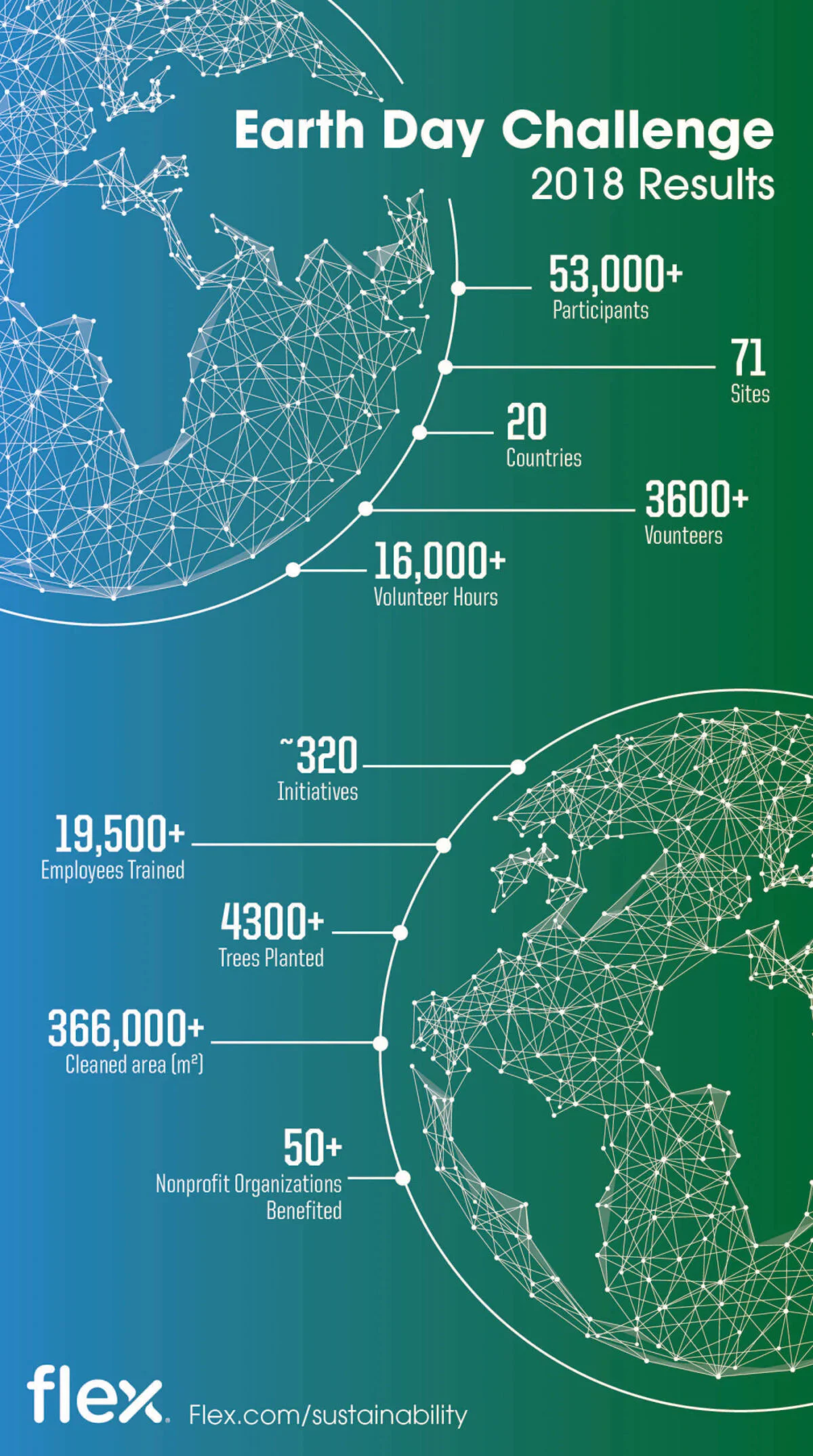 Día de la Tierra flexible: desafía nuestro compromiso en acción.