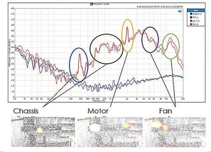Chart of the noise spectrum