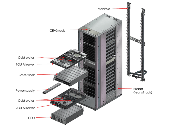 Flex open rack architecture