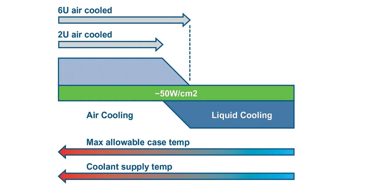 Kühlung neuester KI-Chips mit Flüssigkeiten