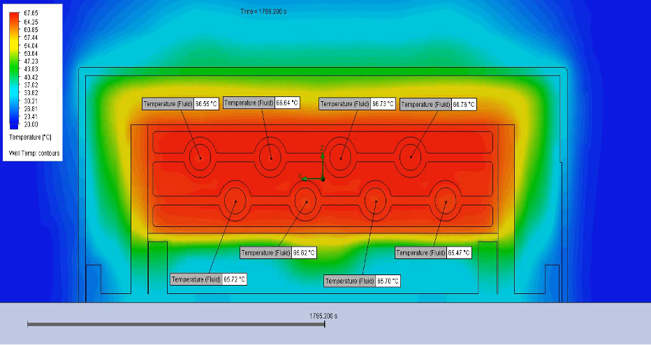 POC device thermal visualization of cartridge with eight wells