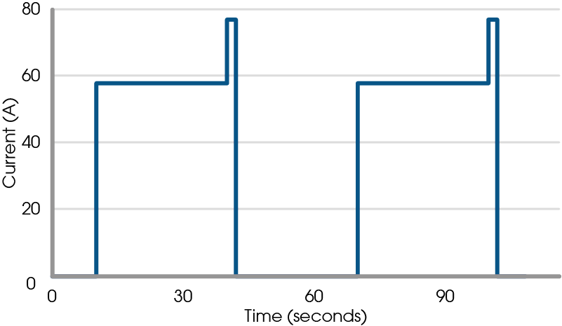 Chart of thermal management at peak load